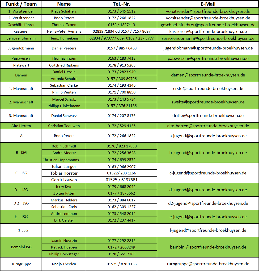 Ansprechpartner des SFB Stand 03.09.2025