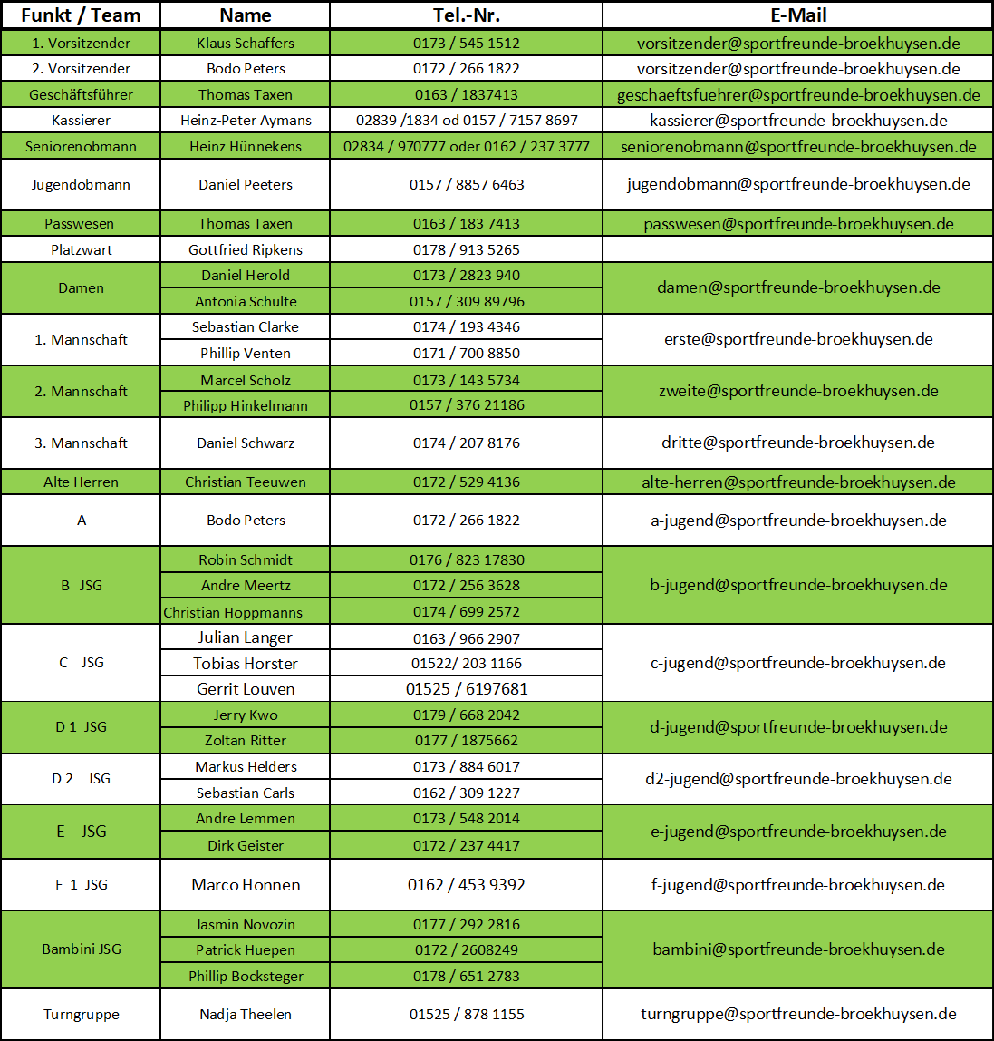 Ansprechpartner des SFB Stand 03.09.2025